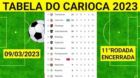 resultado campeonato carioca hoje